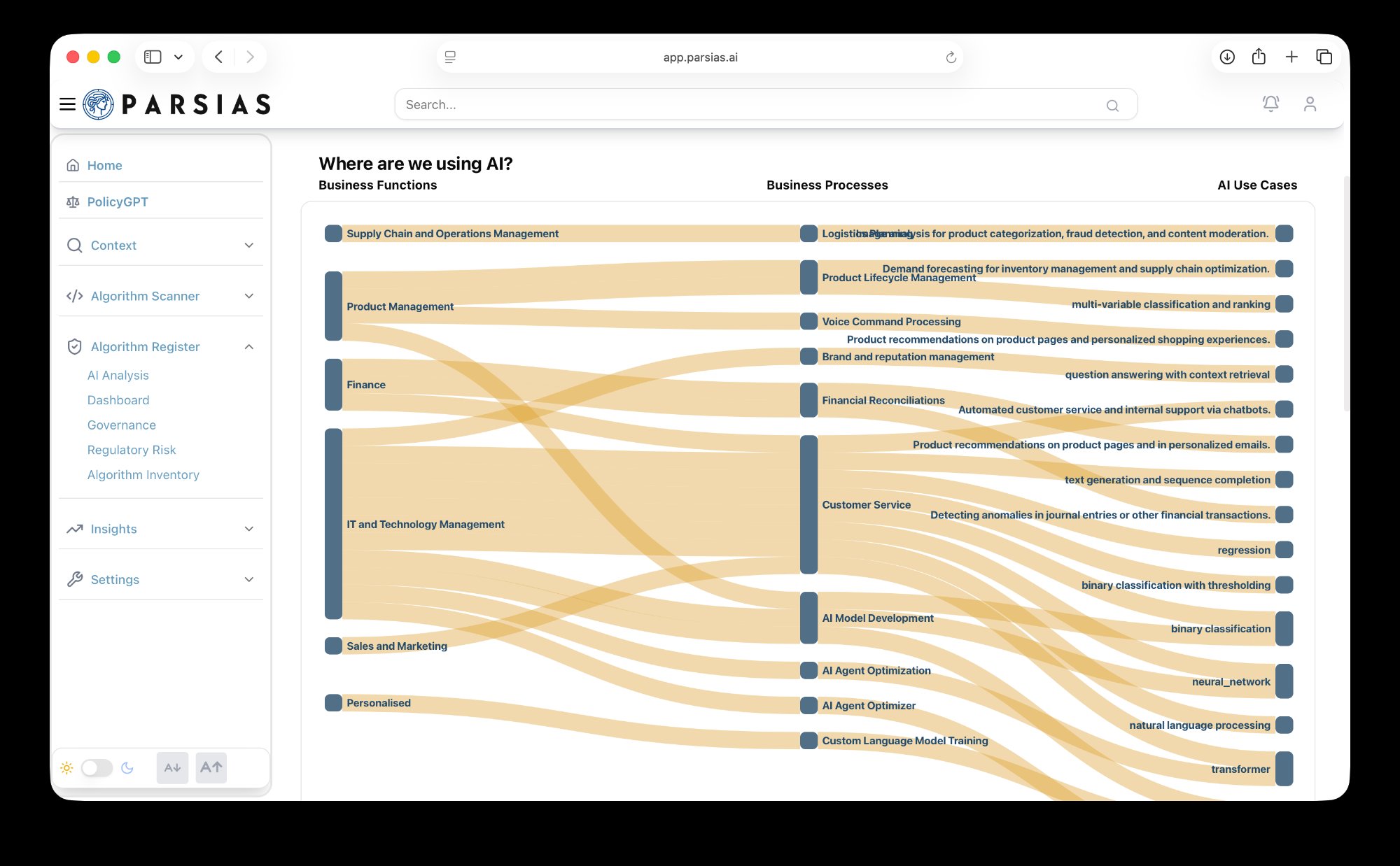 Parsias AI Estate Overview